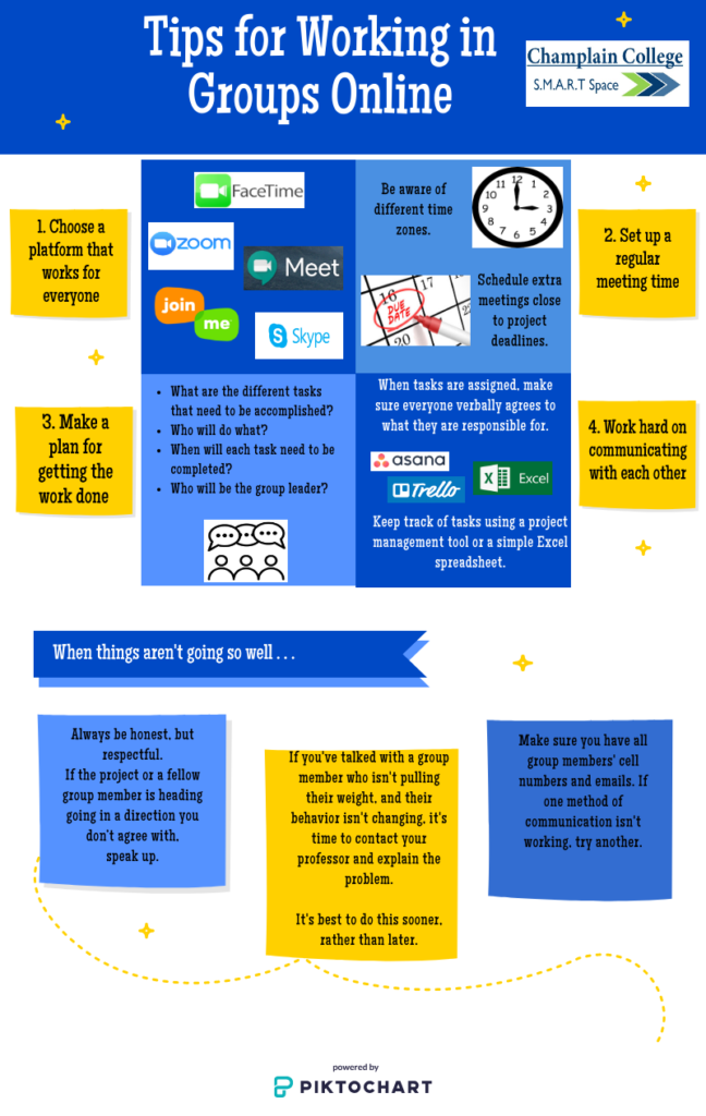 Infographic titled "Tips for Working in Groups Online". The major tips are "Choose a platform that works for everyone," "set up a regular meeting time," "make a plan for getting the work done," and "work hard on communicating with each other." Additional information similar to the expanded content of the graphic is available at the "source" link below.